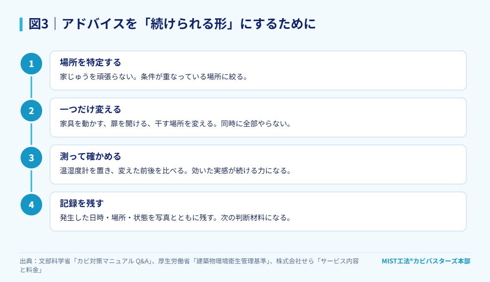 図3|アドバイスを「続けられる形」にするために。
