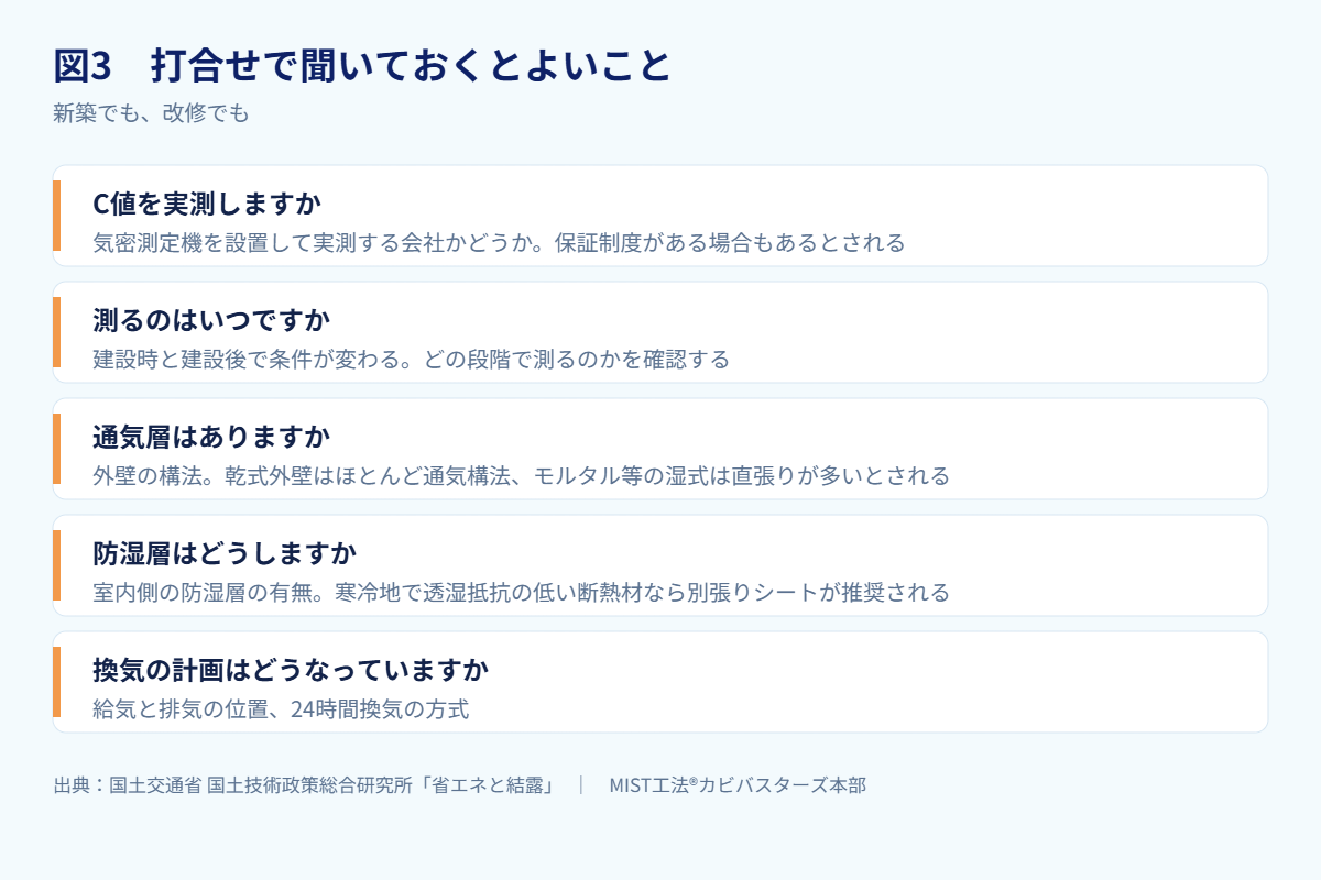 図3 打合せで聞いておくとよいこと(出典:国土交通省 国土技術政策総合研